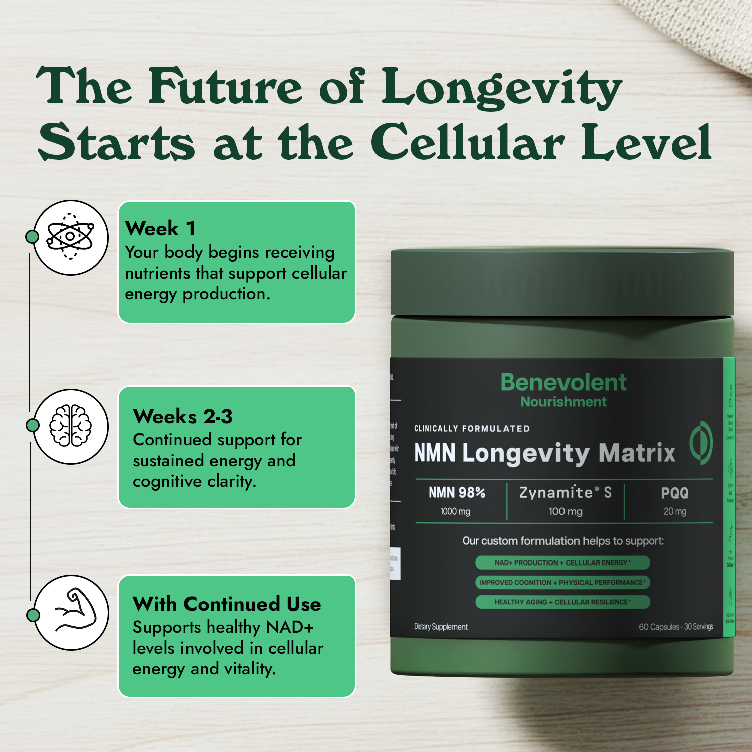 Future of longevity