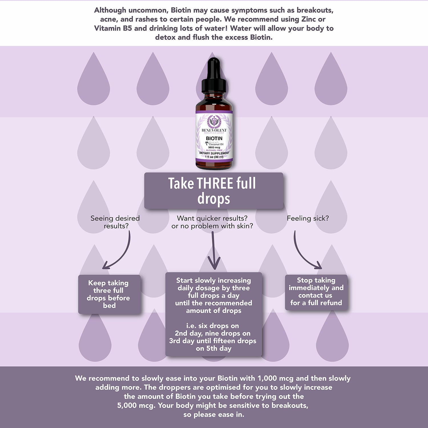 Liquid Biotin guide