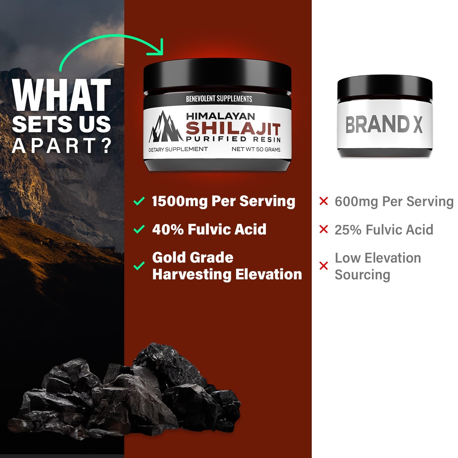 A jars of Himalayan Shilajit dietary supplement.