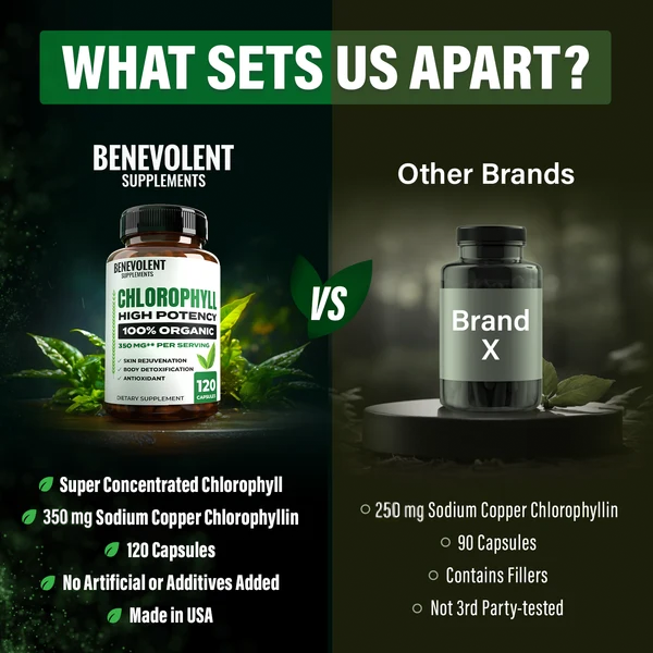 Organic Chlorophyll 350 mg (120 Veggie Caps)
