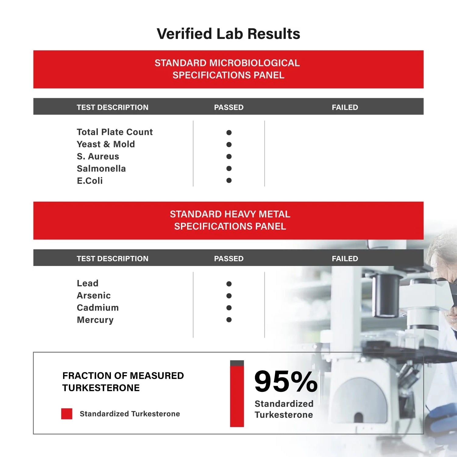 Turkesterone verified lab results