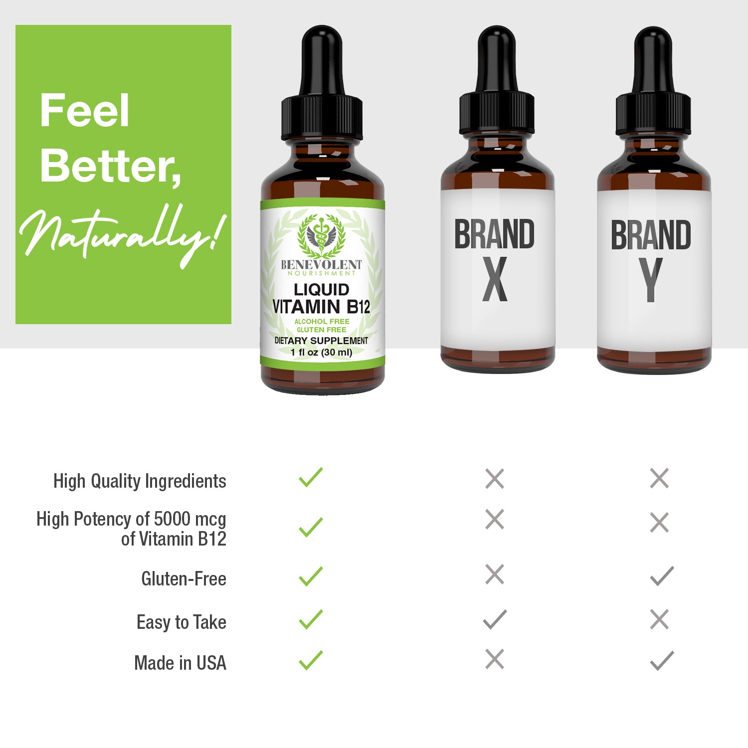 Liquid Vitamin B12 Sublingual vs other brands