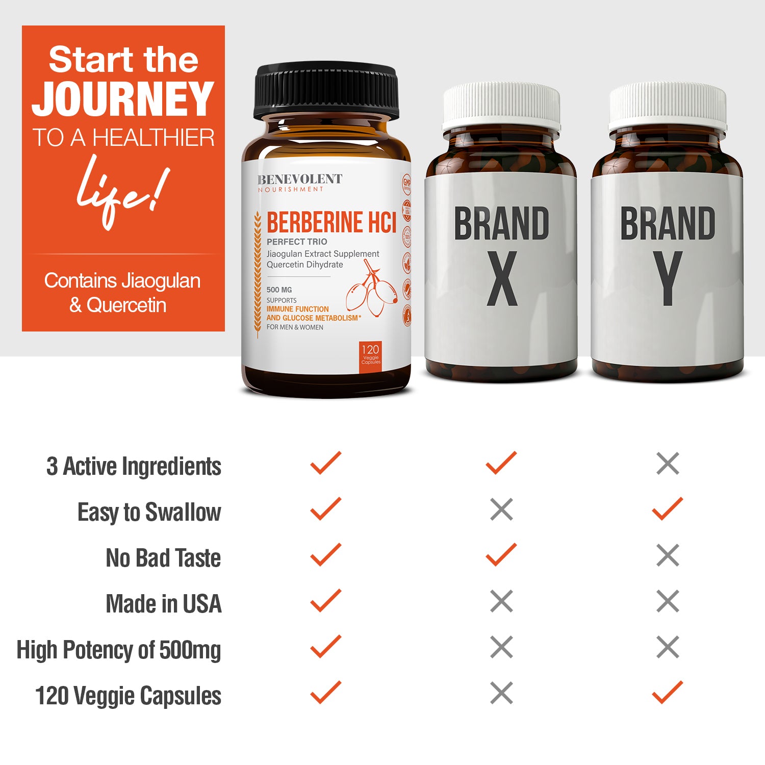 Berberine HCL vs others