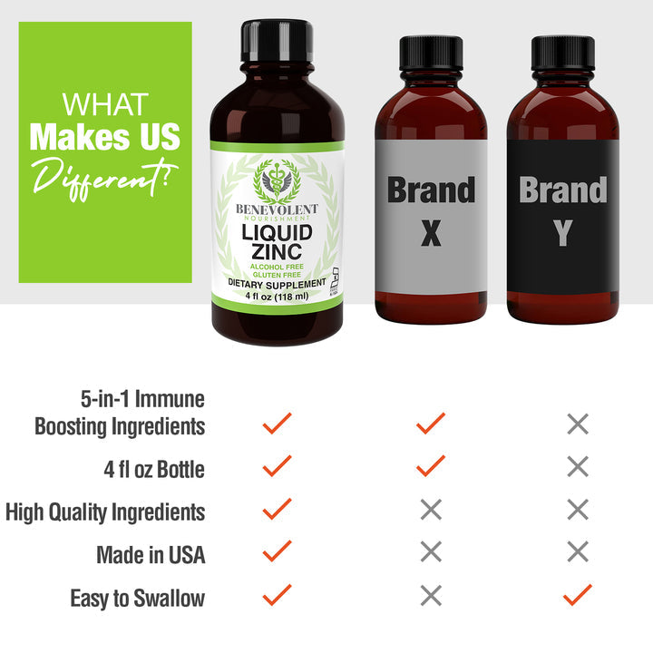 Liquid Zinc vs other brands