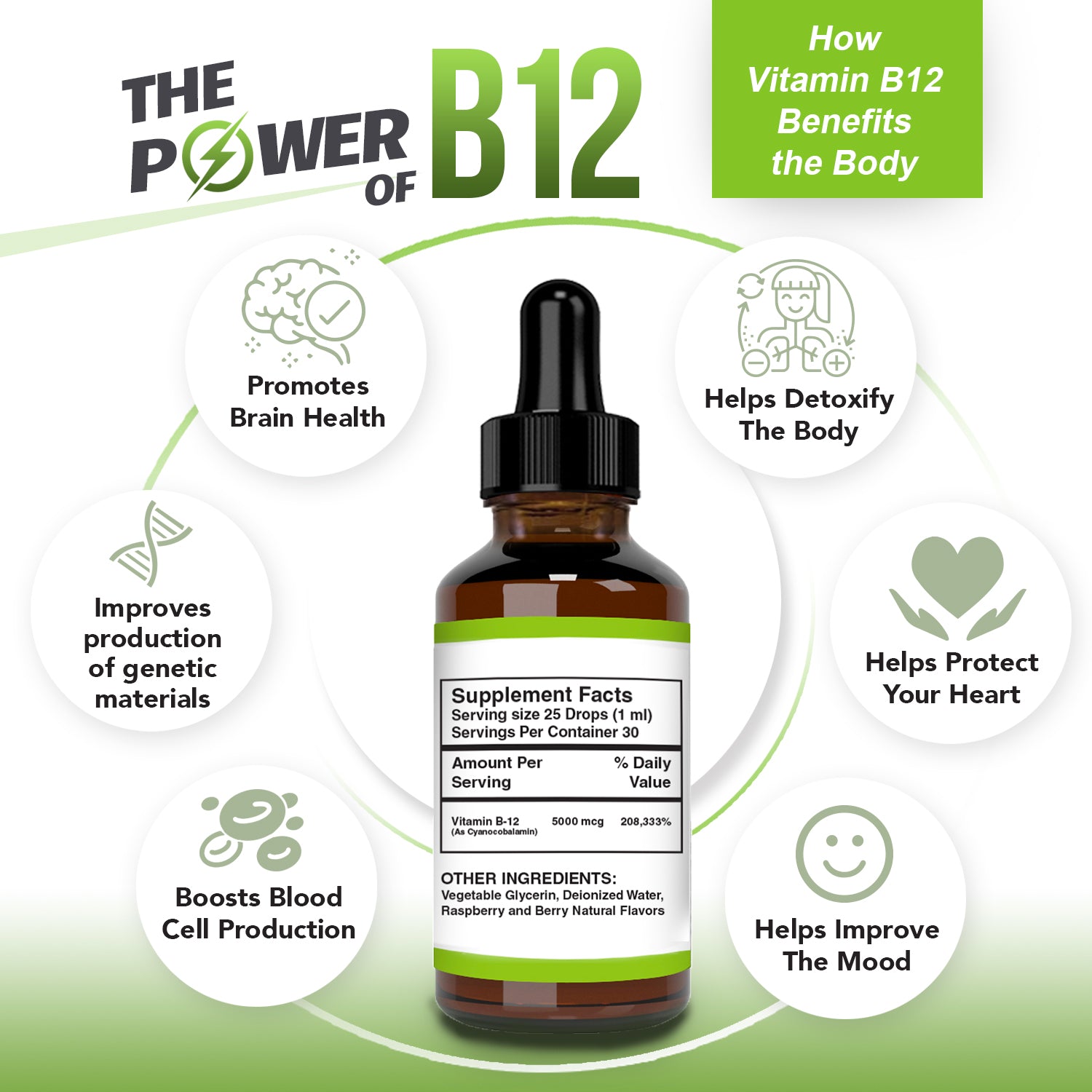 The power of B12