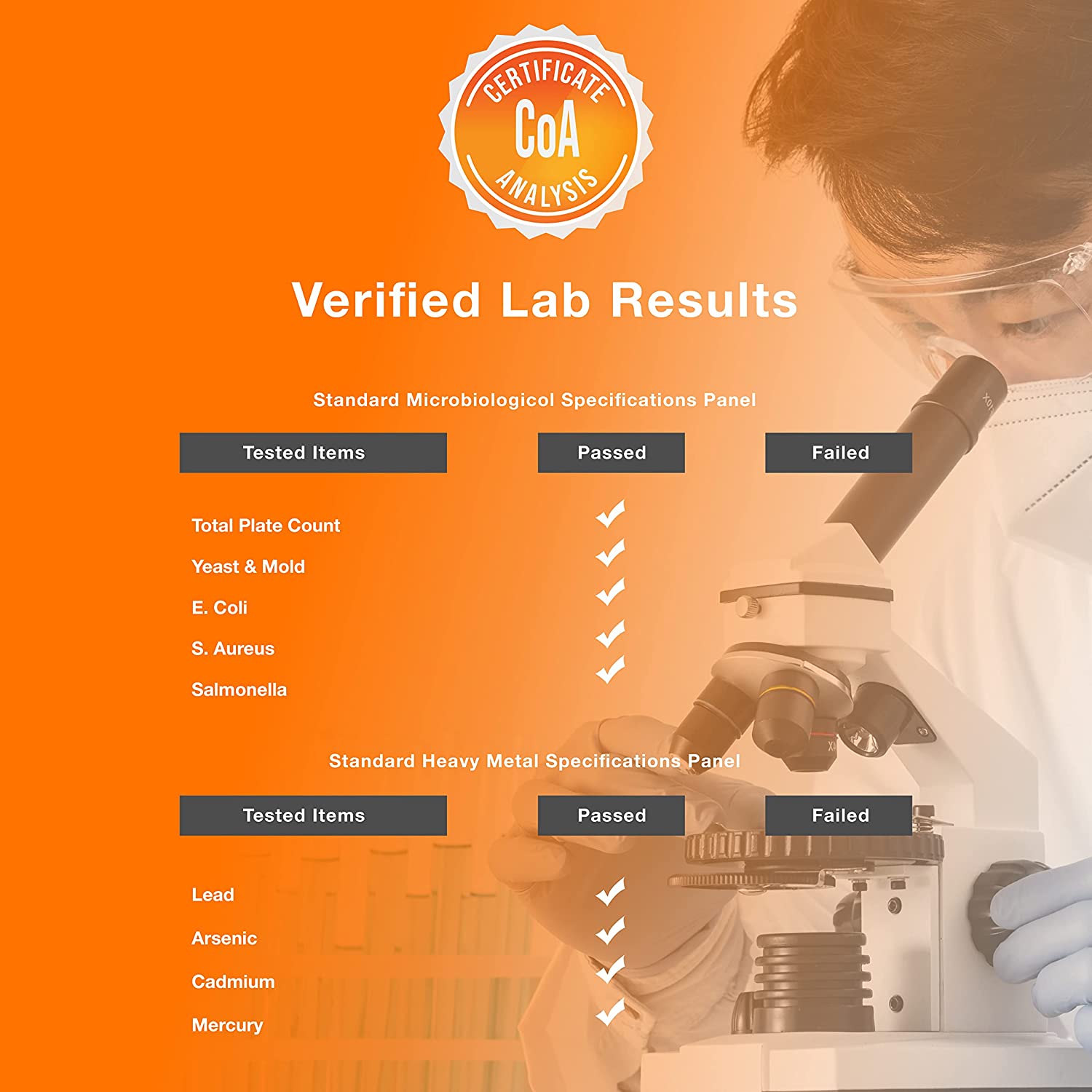 Verified lab results