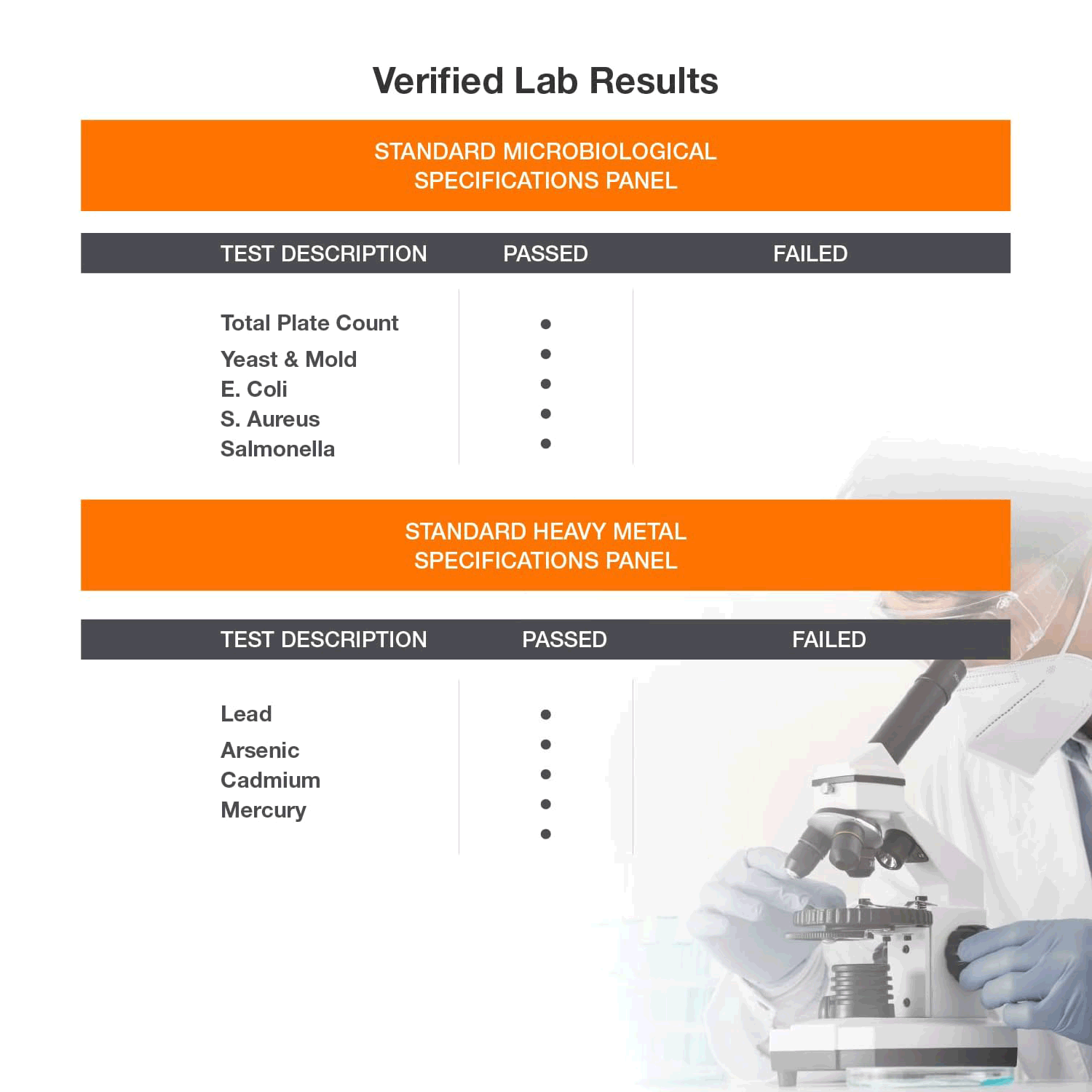 Quercetin verified lab tests