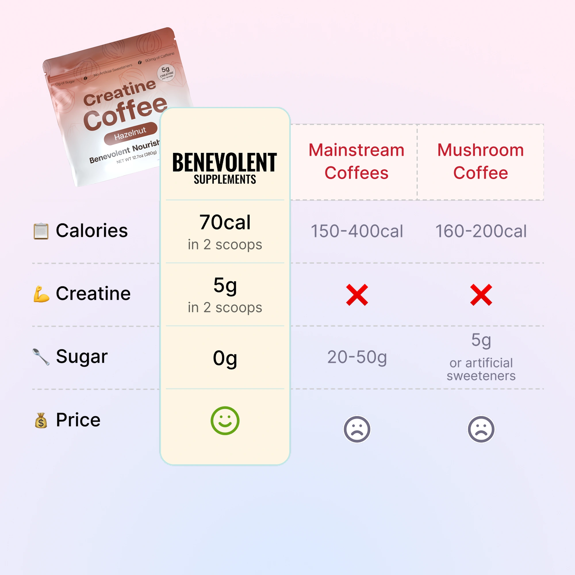 Creatine Coffee