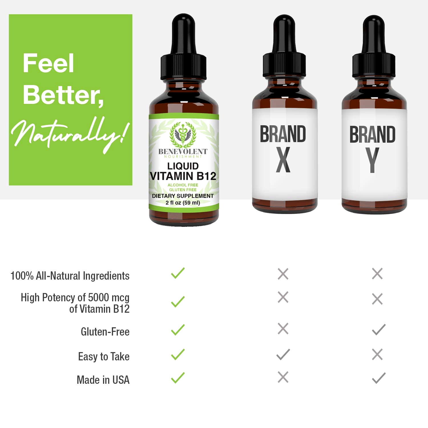 Liquid Vitamin B12 vs other brands