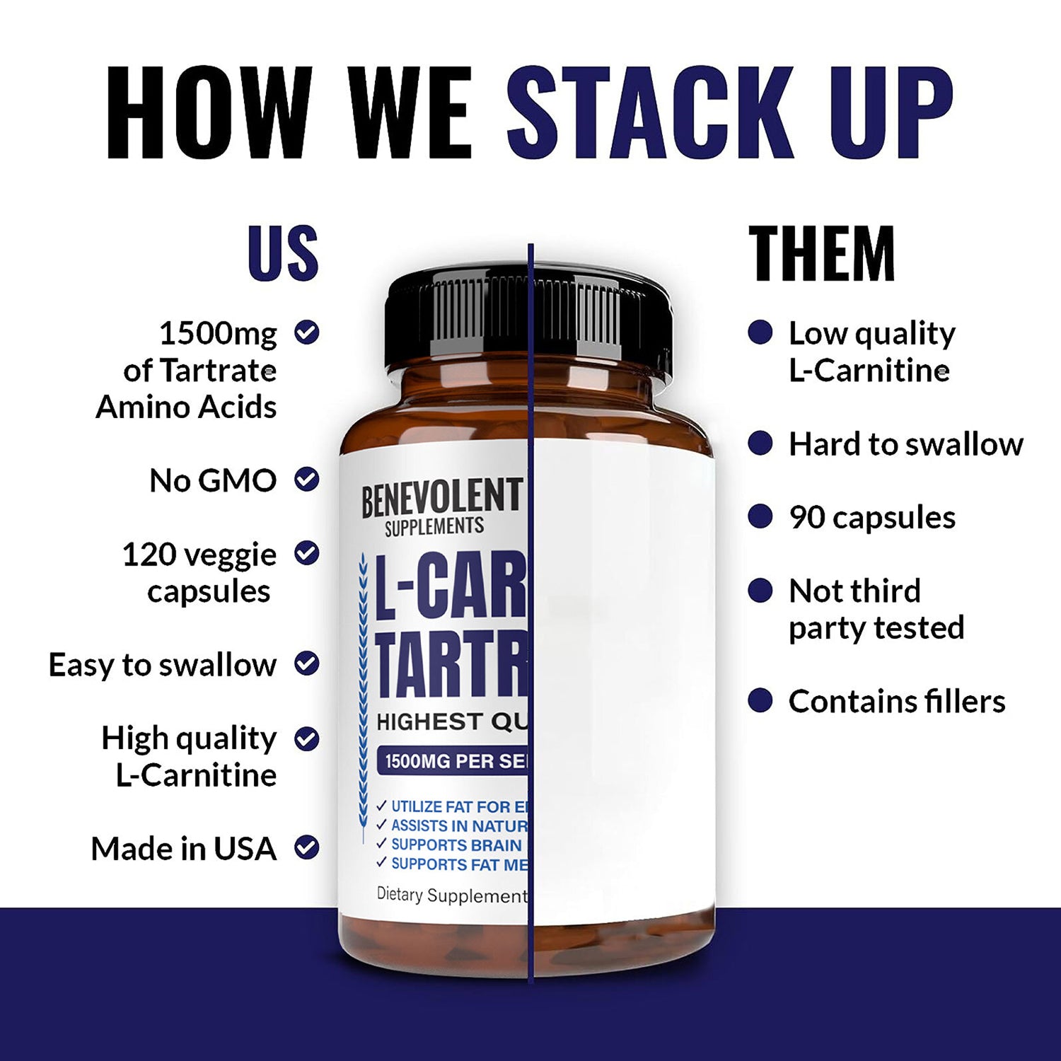 How L-Carnitine Tartrate Stacks up