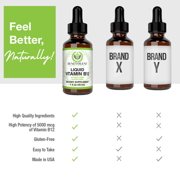 Liquid Vitamin B12 Sublingual Drops (1 oz)