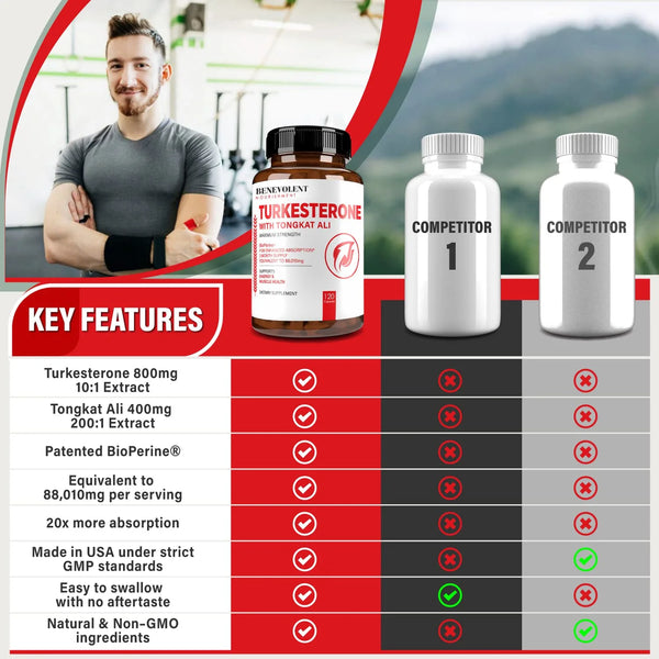 Turkesterone 8,000mg + Tongkat ali 80,000mg + BioPerine® [Maximum Strength]
