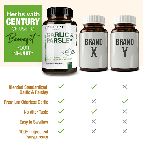Odorless Garlic Pills & Parsley Supplement - 1500 MG Aged Extract Oil Capsules 120 Softgels