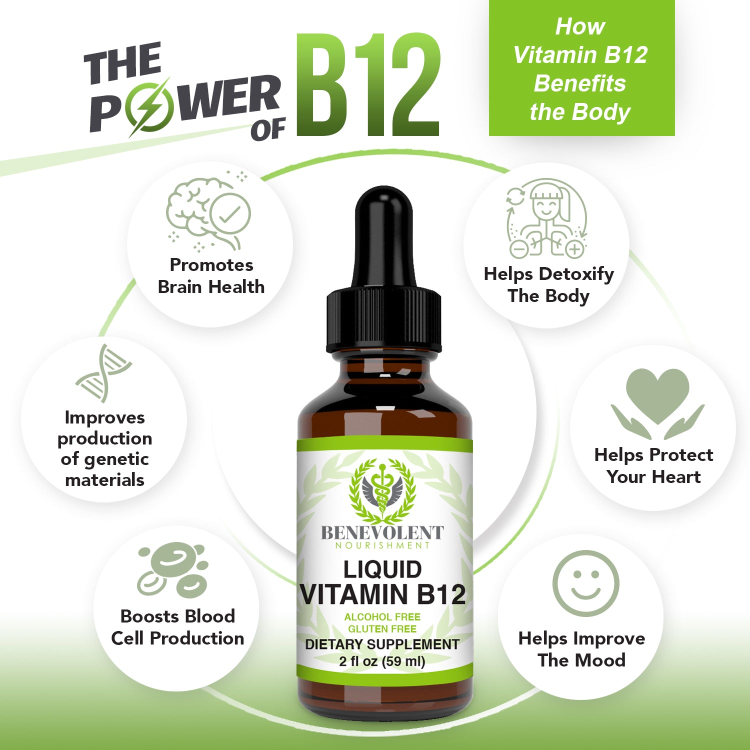 The power of B12