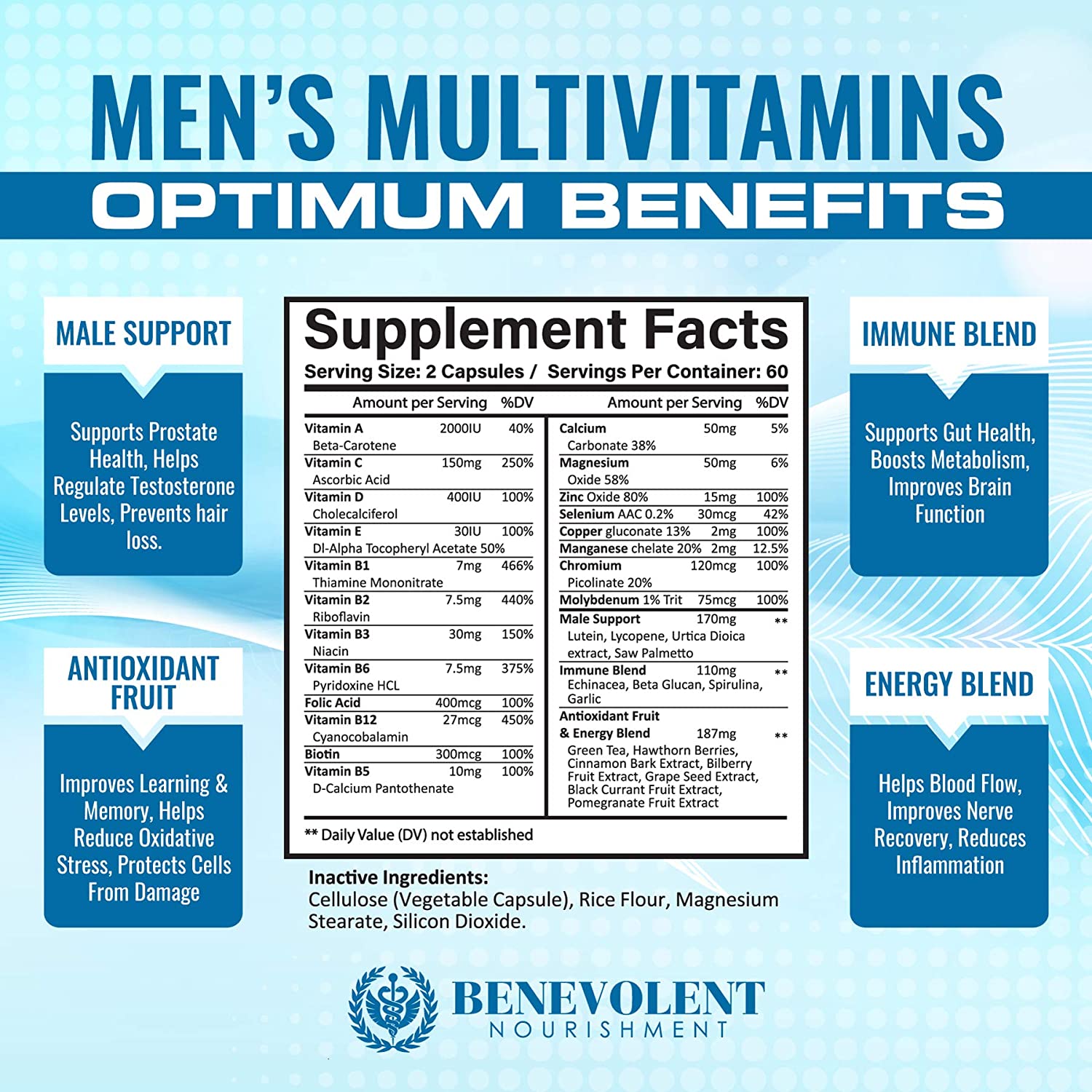 Multivitamin For Men supplement facts